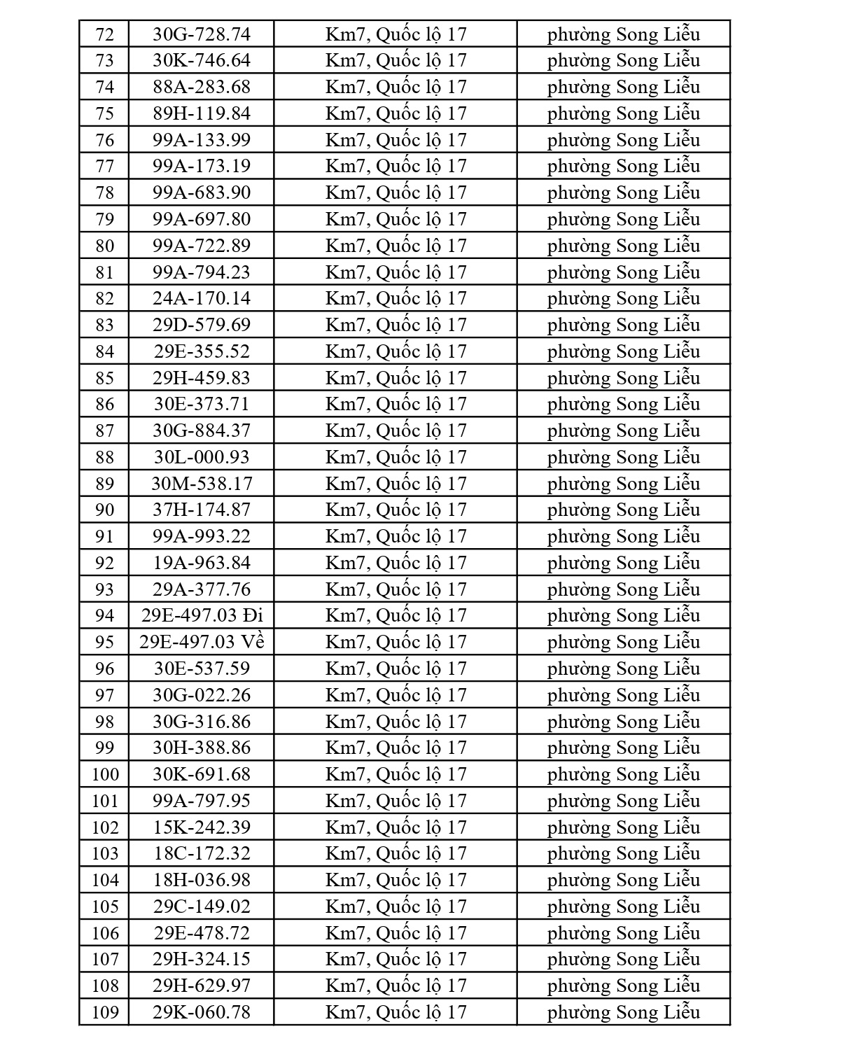 819 Chủ xe tại Bắc Ninh nhanh ch&oacute;ng nộp phạt nguội Với mức phạt l&ecirc;n tới 22 triệu đồng - Ảnh 3.
