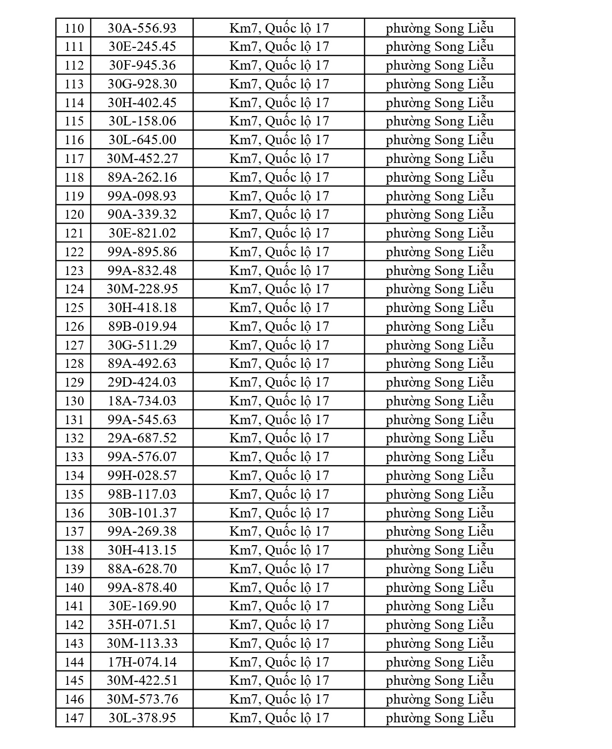 819 Chủ xe tại Bắc Ninh nhanh ch&oacute;ng nộp phạt nguội Với mức phạt l&ecirc;n tới 22 triệu đồng - Ảnh 4.
