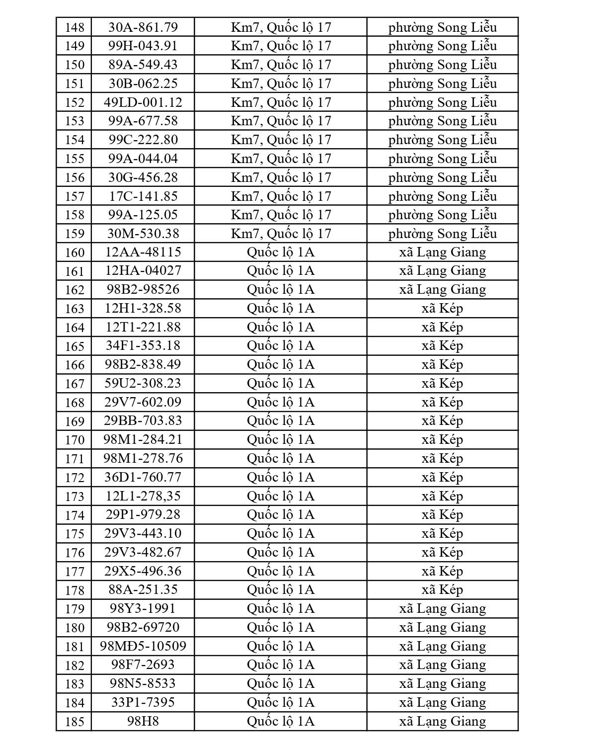 819 Chủ xe tại Bắc Ninh nhanh ch&oacute;ng nộp phạt nguội Với mức phạt l&ecirc;n tới 22 triệu đồng - Ảnh 5.
