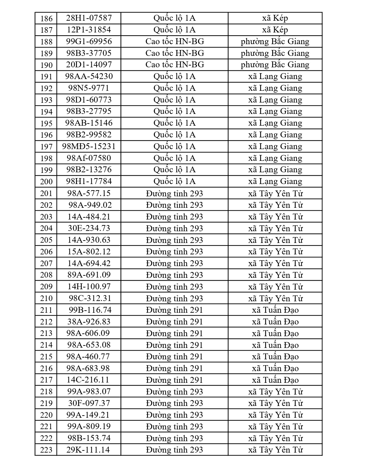 819 Chủ xe tại Bắc Ninh nhanh ch&oacute;ng nộp phạt nguội Với mức phạt l&ecirc;n tới 22 triệu đồng - Ảnh 6.