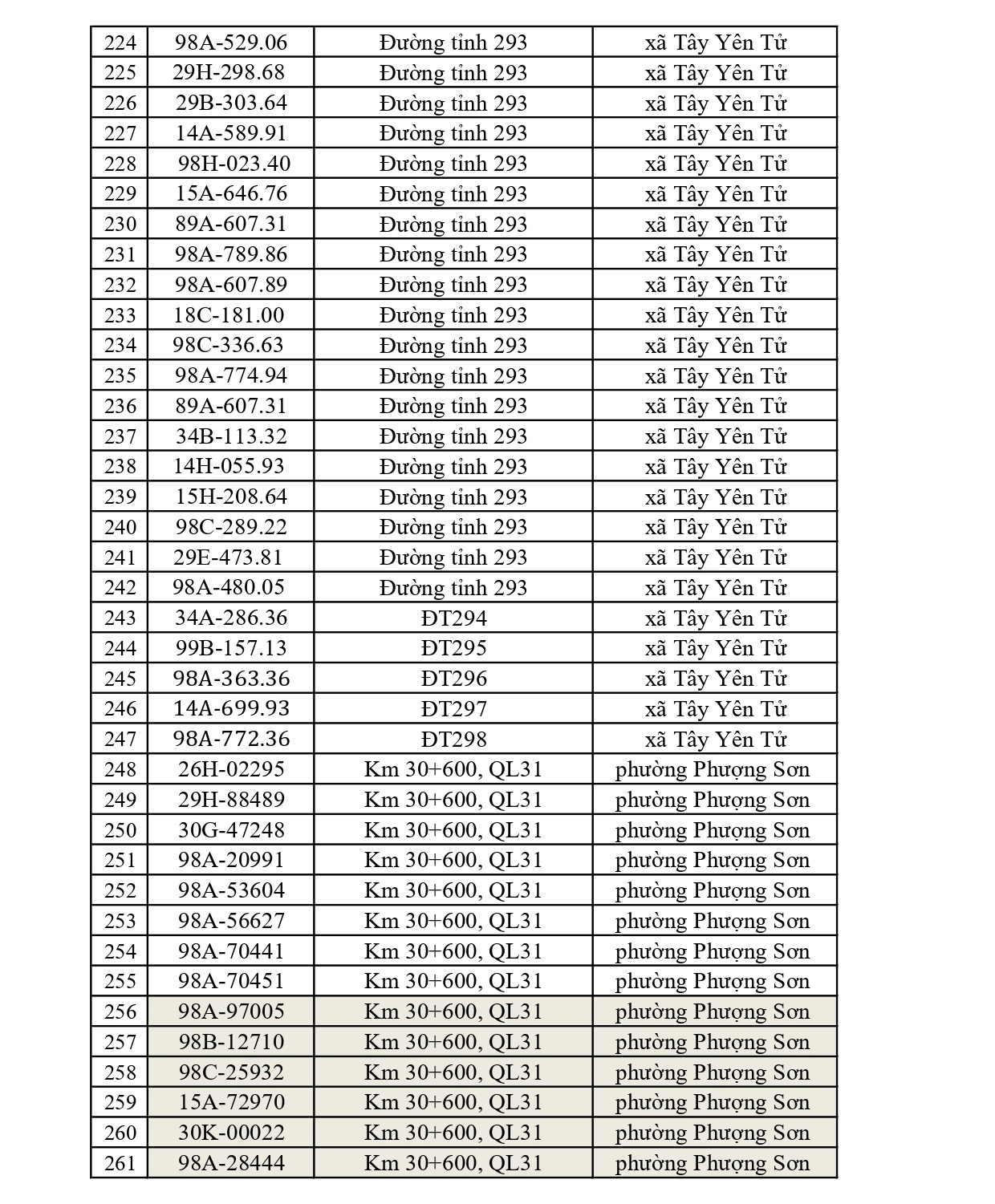 819 Chủ xe tại Bắc Ninh nhanh ch&oacute;ng nộp phạt nguội Với mức phạt l&ecirc;n tới 22 triệu đồng - Ảnh 7.