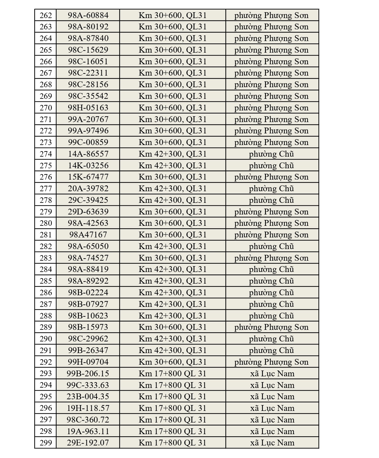 819 Chủ xe tại Bắc Ninh nhanh ch&oacute;ng nộp phạt nguội Với mức phạt l&ecirc;n tới 22 triệu đồng - Ảnh 8.