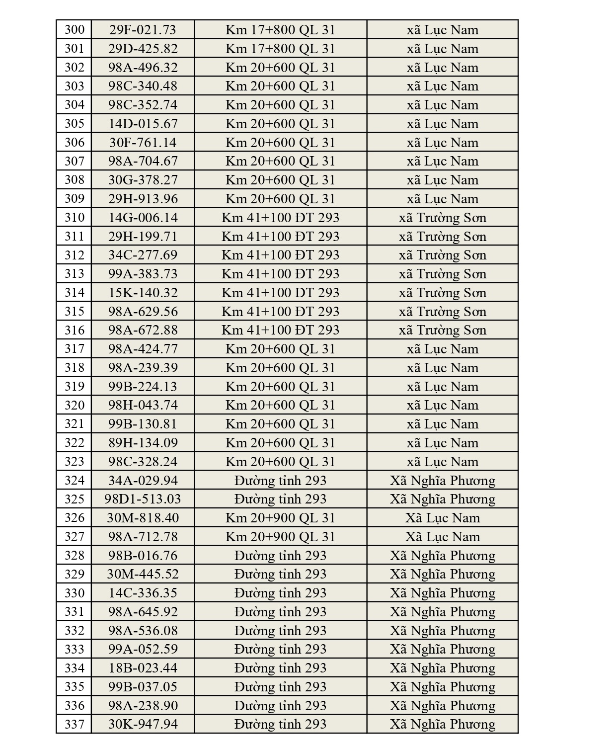 819 Chủ xe tại Bắc Ninh nhanh ch&oacute;ng nộp phạt nguội Với mức phạt l&ecirc;n tới 22 triệu đồng - Ảnh 9.