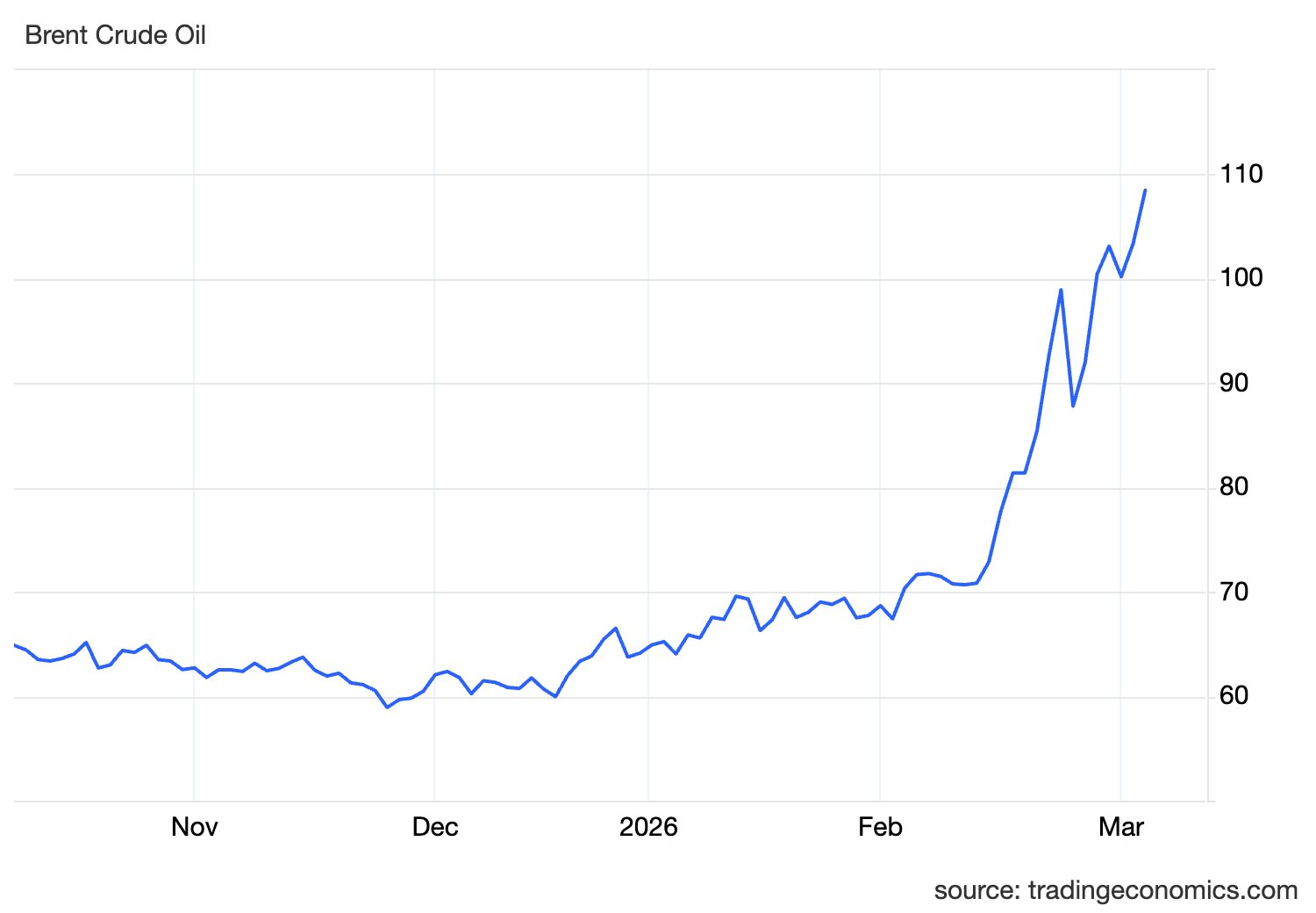 Gi&aacute; dầu bật tăng mạnh - Ảnh 2.
