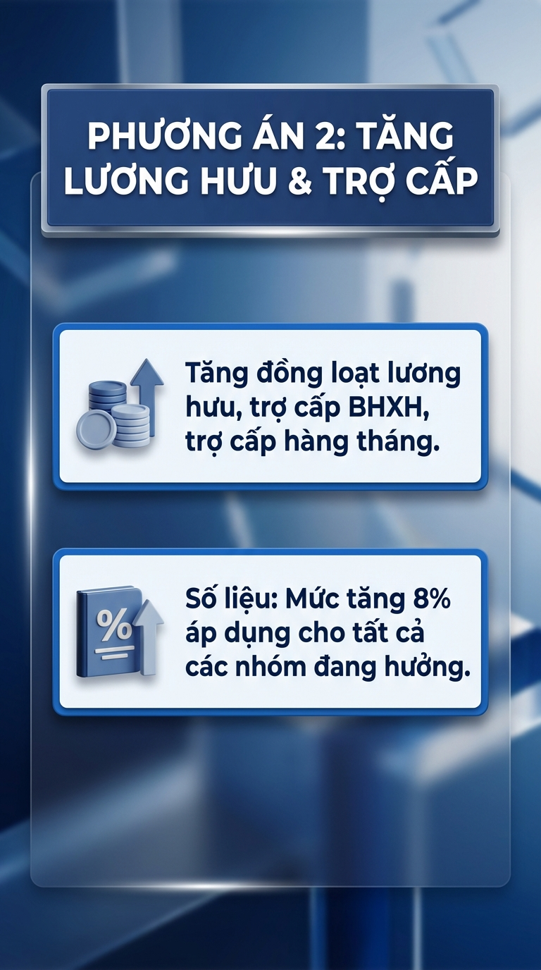 Tăng lương hưu tối đa 8% từ 1/7: Người d&acirc;n được th&ecirc;m bao nhi&ecirc;u tiền mỗi th&aacute;ng? - Ảnh 2.