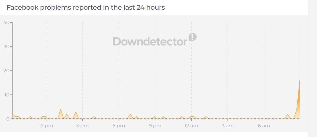 Facebook gặp lỗi trắng giao diện , người d&ugrave;ng hoang mang to&agrave;n cầu - Ảnh 3.
