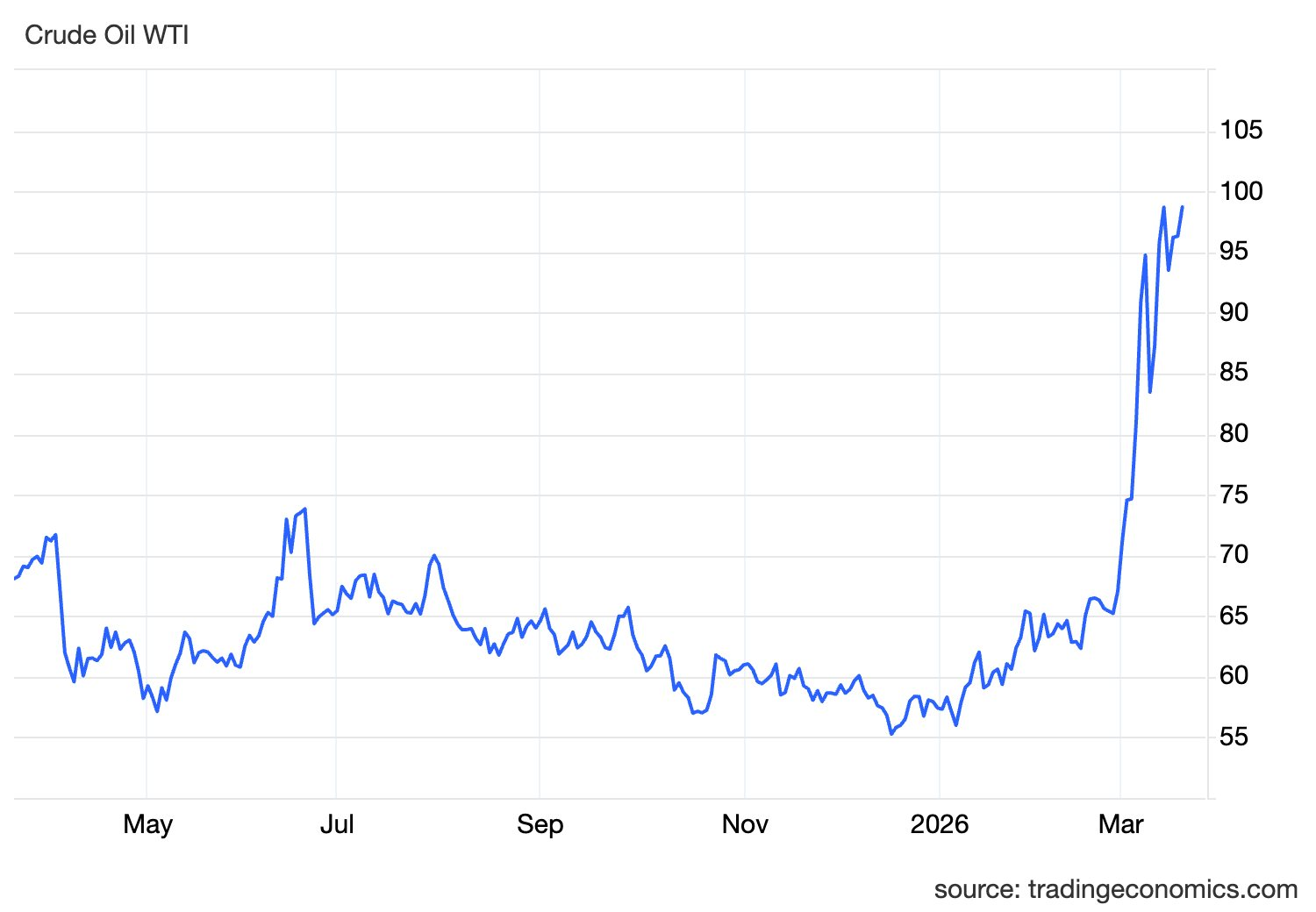 Gi&aacute; dầu bật tăng mạnh sau khi Iran tấn c&ocirc;ng c&aacute;c cơ sở năng lượng v&ugrave;ng Vịnh - Ảnh 3.