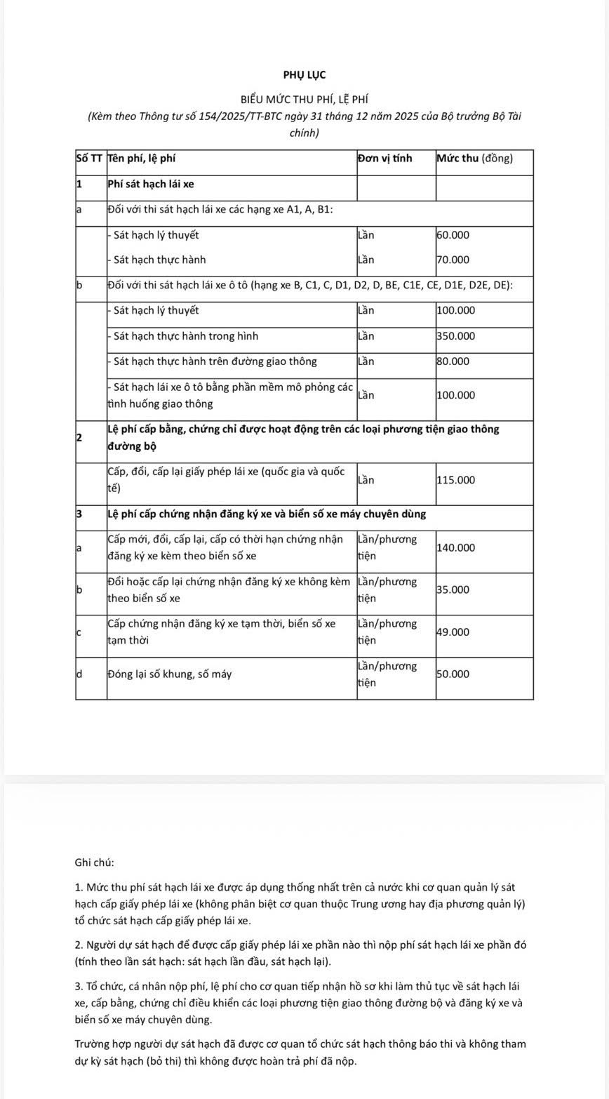 Cục CSGT th&ocirc;ng b&aacute;o n&oacute;ng về lệ ph&iacute; thi bằng l&aacute;i xe tr&ecirc;n cả nước - Ảnh 3.