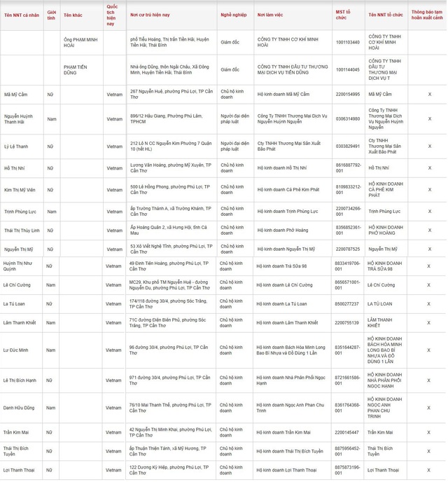 Tạm hoãn xuất cảnh 20 Giám đốc, Chủ hộ kinh doanh - Ảnh 2.