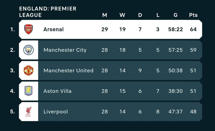 Mưa bàn thắng từ phạt góc, Arsenal đánh bại Chelsea ở derby London - Ảnh 8.