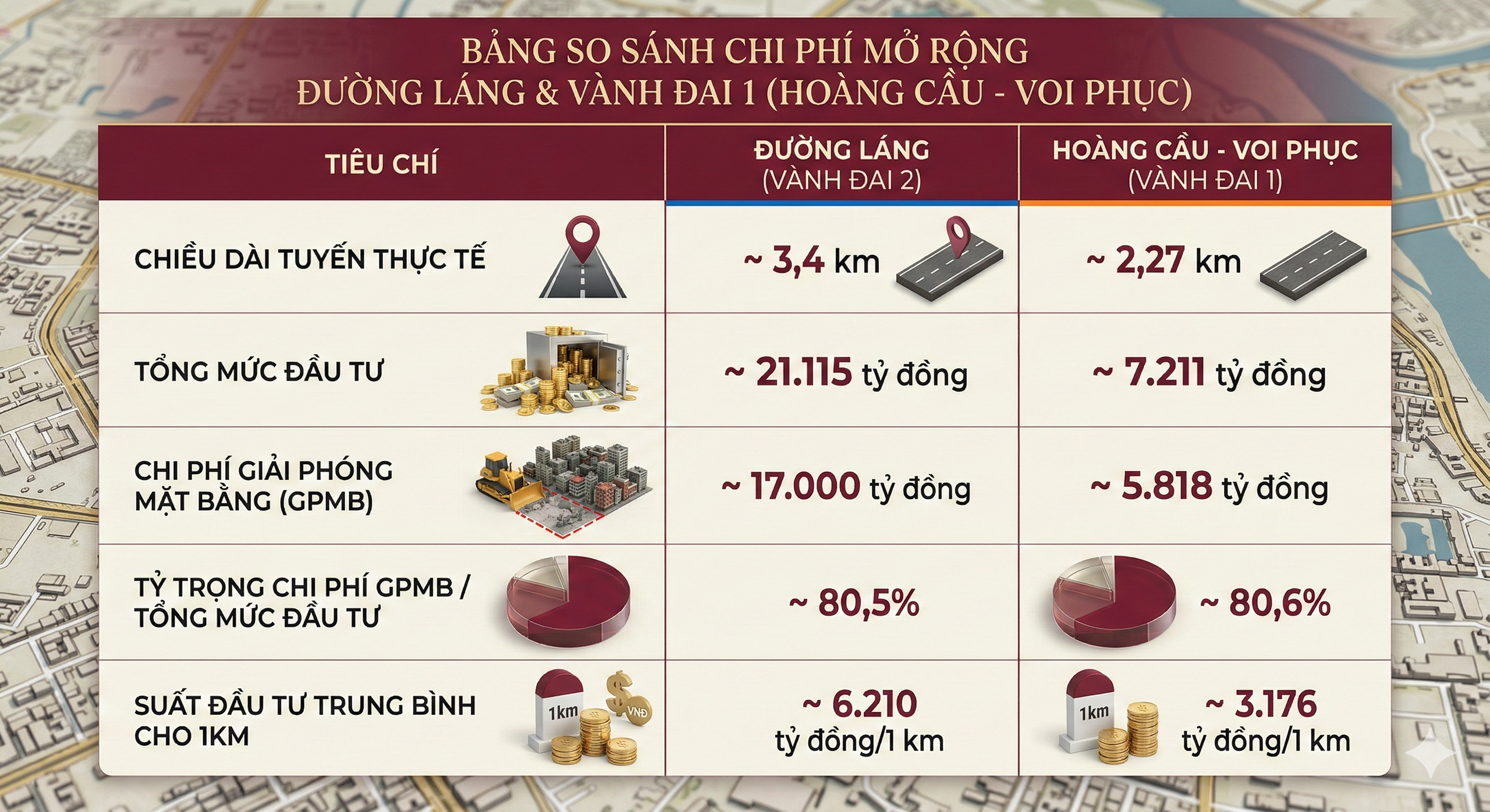So sánh chi phí mở rộng đường Láng và Vành đai 1