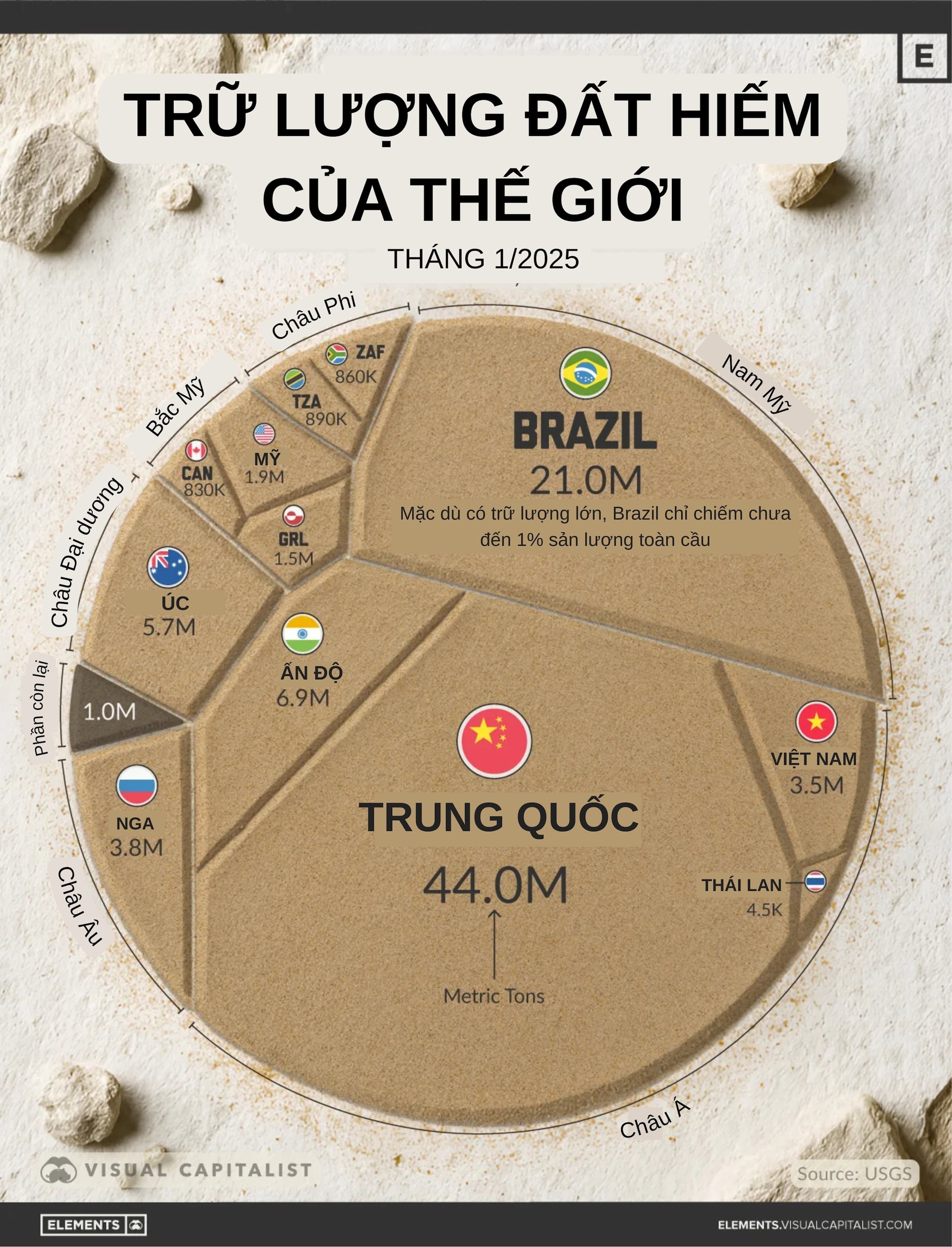 Việt Nam sở hữu kho b&aacute;u được cả thế giới th&egrave;m kh&aacute;t, Trung Quốc nhiều lần ngỏ lời d&ugrave; trữ lượng gấp 12 lần - Ảnh 2.