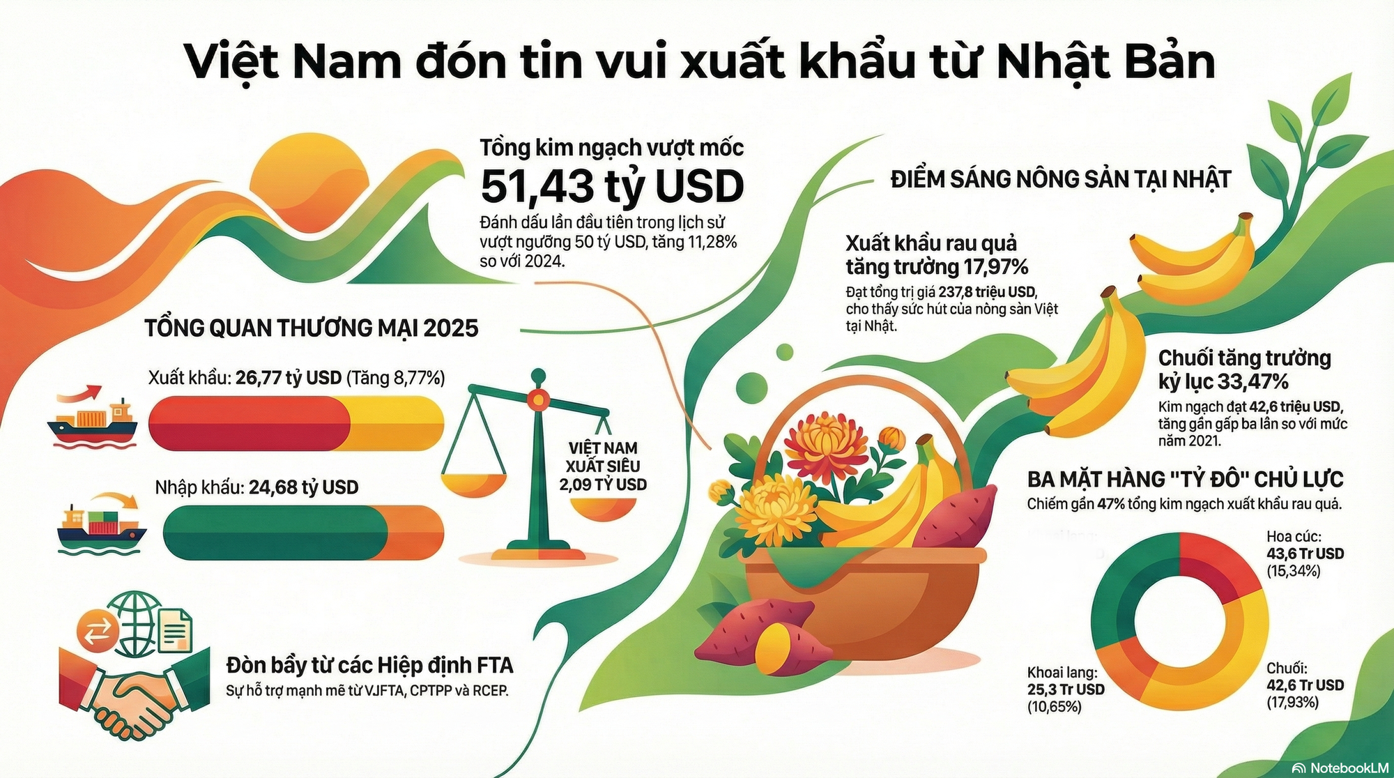 Việt Nam vừa đ&oacute;n một tin vui từ Nhật Bản - Ảnh 2.
