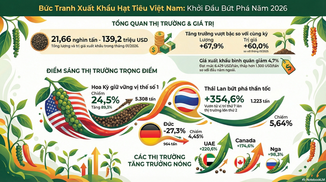 Việt Nam đón thêm tin vui từ Mỹ - Ảnh 2. Việt Nam đón thêm tin vui từ Mỹ - Ảnh 2.