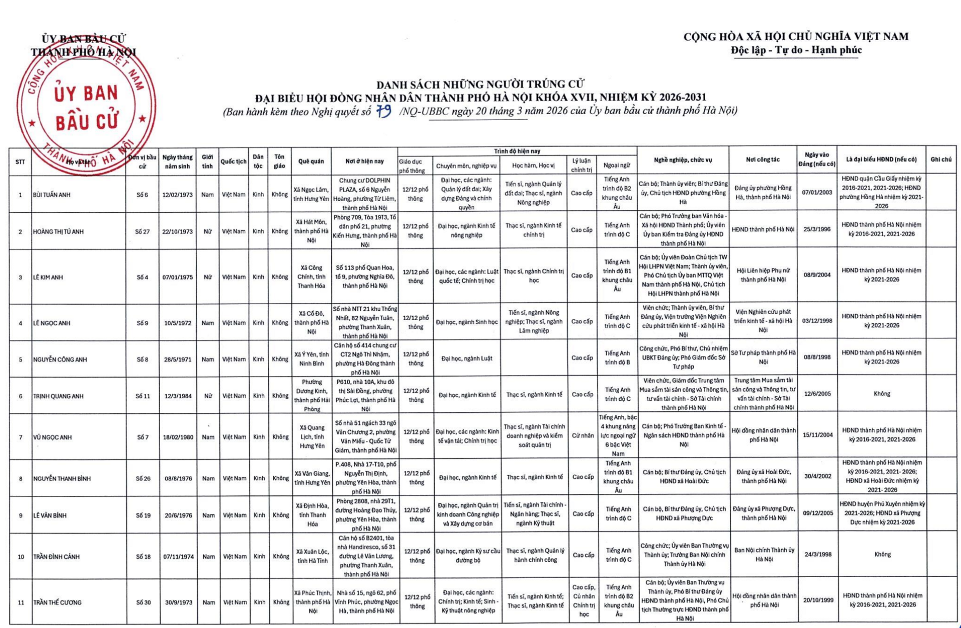 Đỗ Vinh Quang v&agrave; doanh nh&acirc;n tr&uacute;ng cử đại biểu HĐND TP H&agrave; Nội nhiệm kỳ 2026 - 2031 - Ảnh 3.