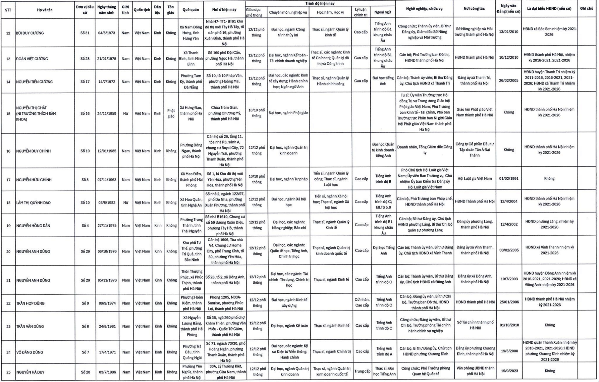 Đỗ Vinh Quang v&agrave; doanh nh&acirc;n tr&uacute;ng cử đại biểu HĐND TP H&agrave; Nội nhiệm kỳ 2026 - 2031 - Ảnh 4.