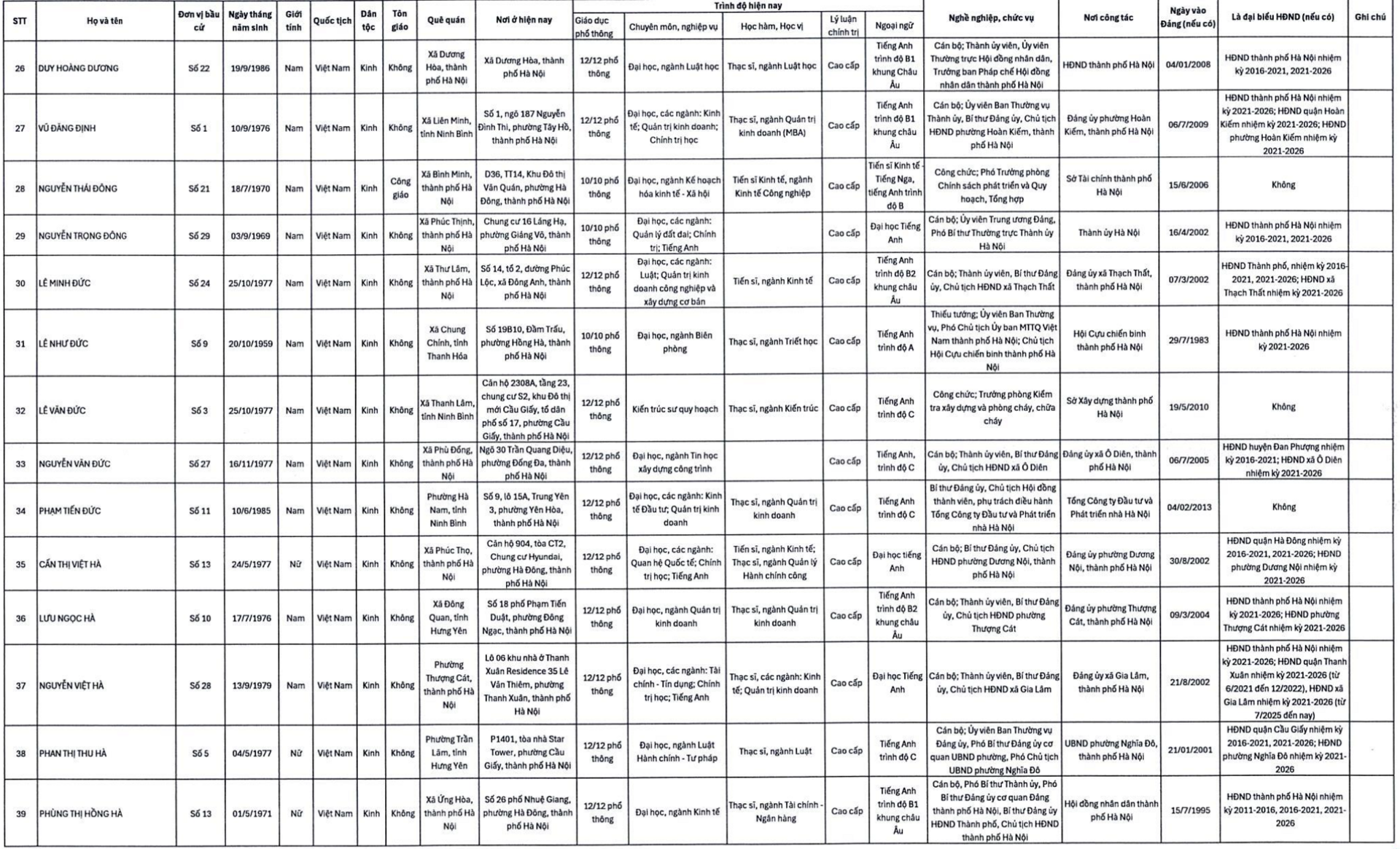 Đỗ Vinh Quang v&agrave; doanh nh&acirc;n tr&uacute;ng cử đại biểu HĐND TP H&agrave; Nội nhiệm kỳ 2026 - 2031 - Ảnh 5.