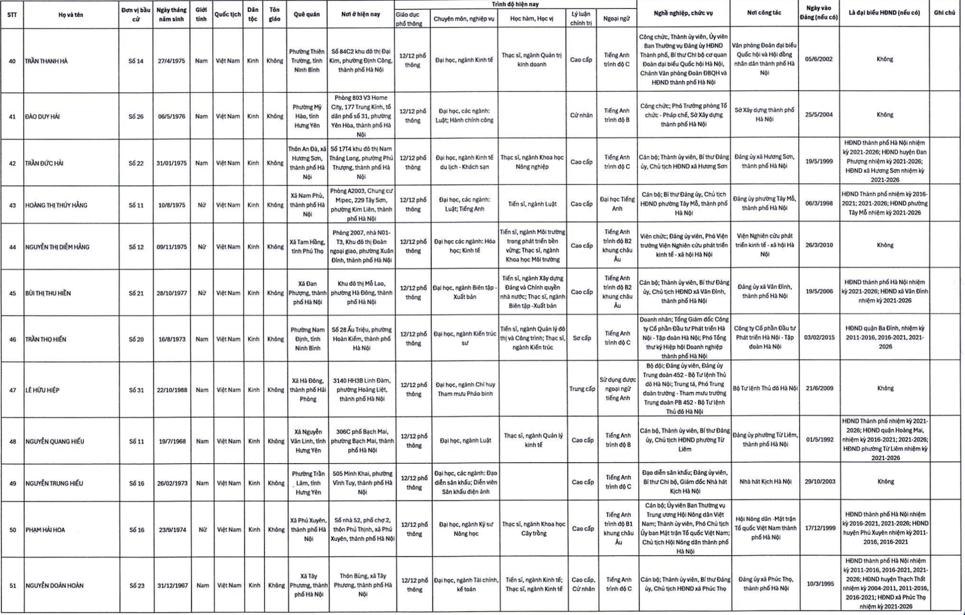 Đỗ Vinh Quang v&agrave; doanh nh&acirc;n tr&uacute;ng cử đại biểu HĐND TP H&agrave; Nội nhiệm kỳ 2026 - 2031 - Ảnh 6.