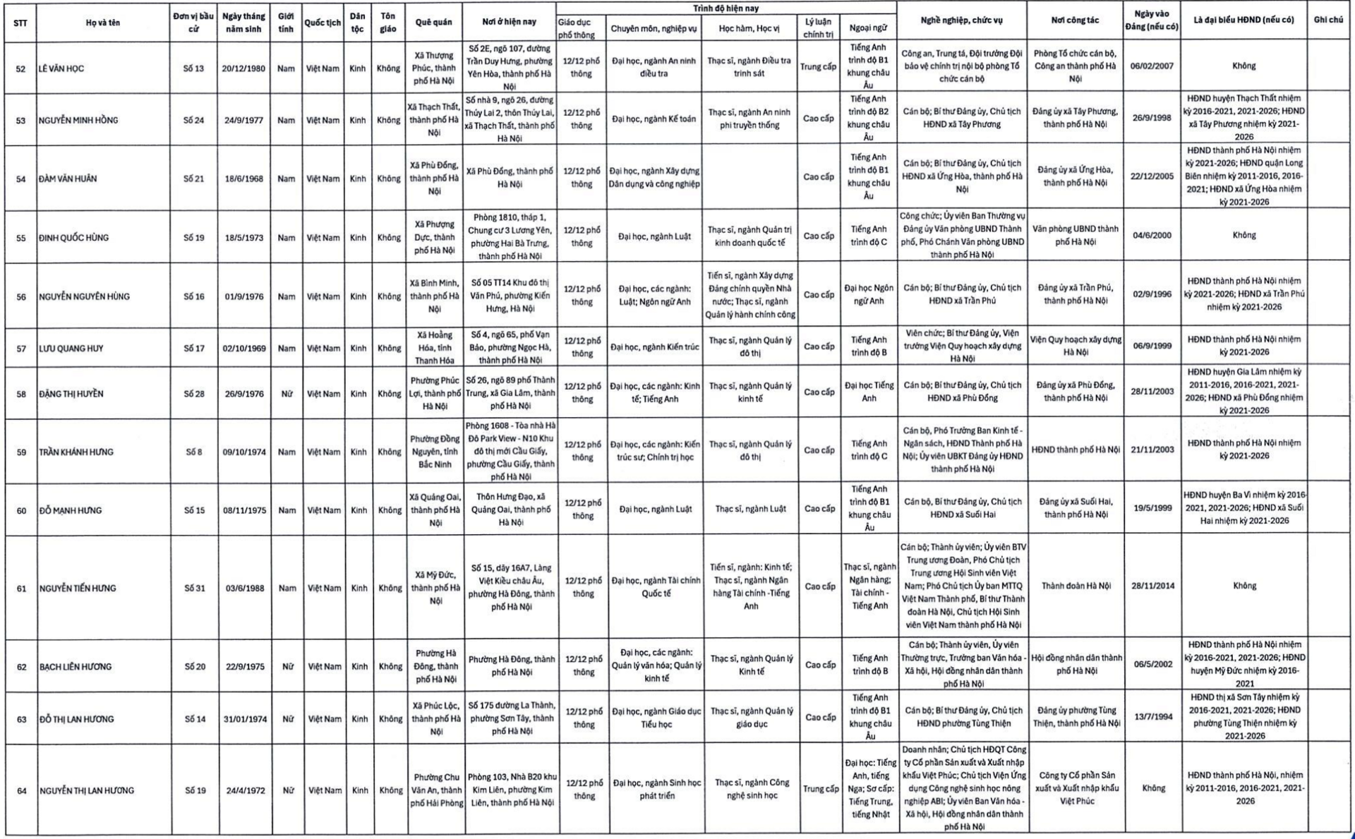 Đỗ Vinh Quang v&agrave; doanh nh&acirc;n tr&uacute;ng cử đại biểu HĐND TP H&agrave; Nội nhiệm kỳ 2026 - 2031 - Ảnh 7.