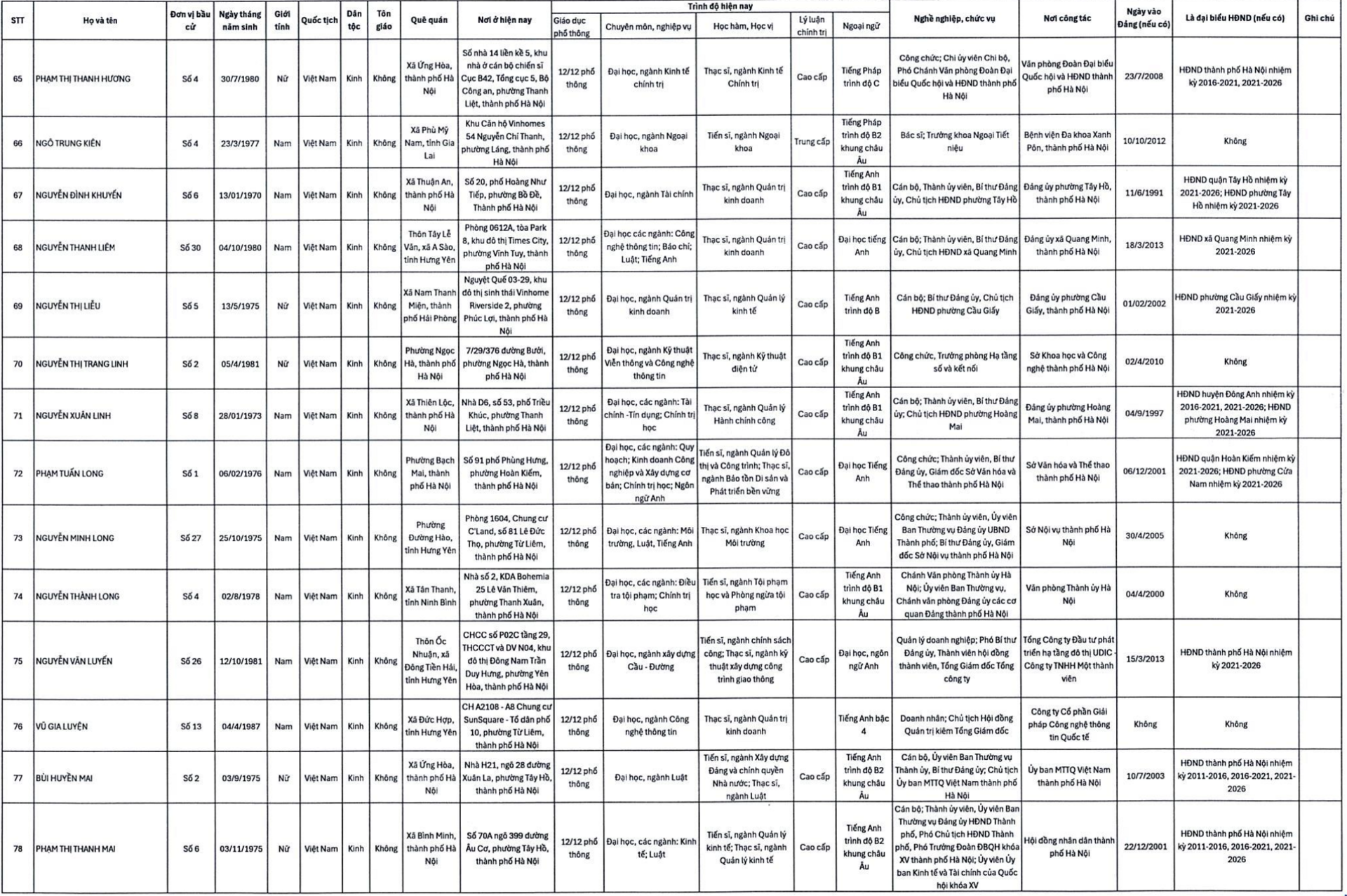 Đỗ Vinh Quang v&agrave; doanh nh&acirc;n tr&uacute;ng cử đại biểu HĐND TP H&agrave; Nội nhiệm kỳ 2026 - 2031 - Ảnh 8.