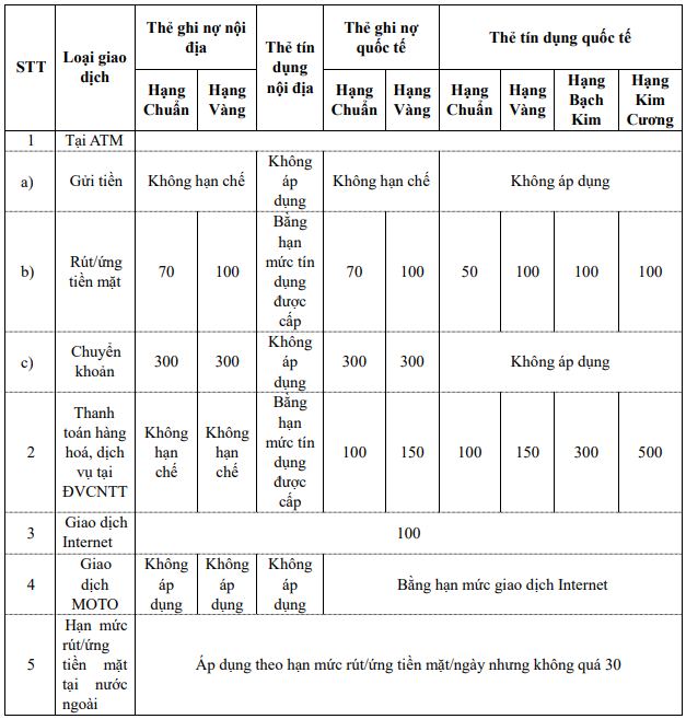 Agribank n&acirc;ng hạn mức r&uacute;t tiền v&agrave; chuyển khoản từ 19 / 3 / 2026 - Ảnh 1.