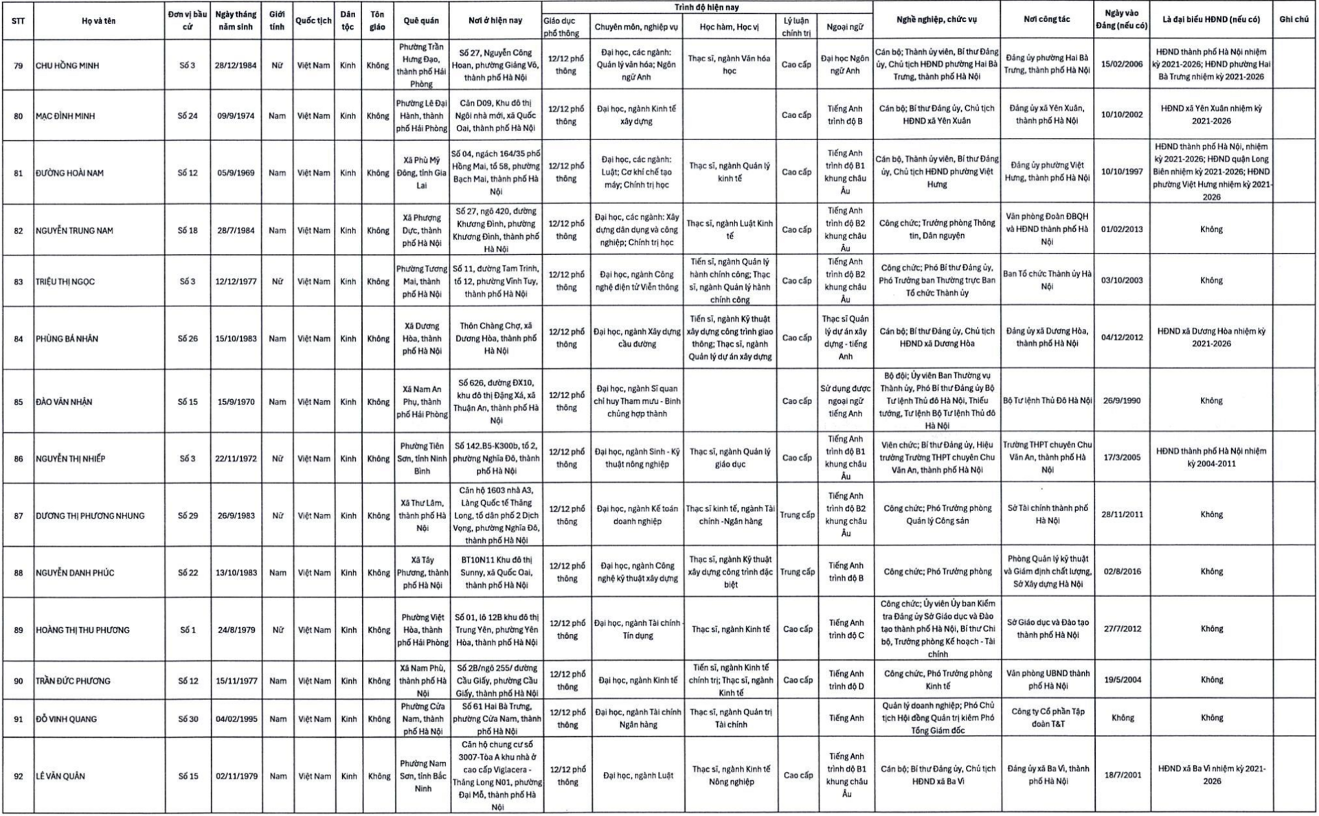 Đỗ Vinh Quang v&agrave; doanh nh&acirc;n tr&uacute;ng cử đại biểu HĐND TP H&agrave; Nội nhiệm kỳ 2026 - 2031 - Ảnh 9.