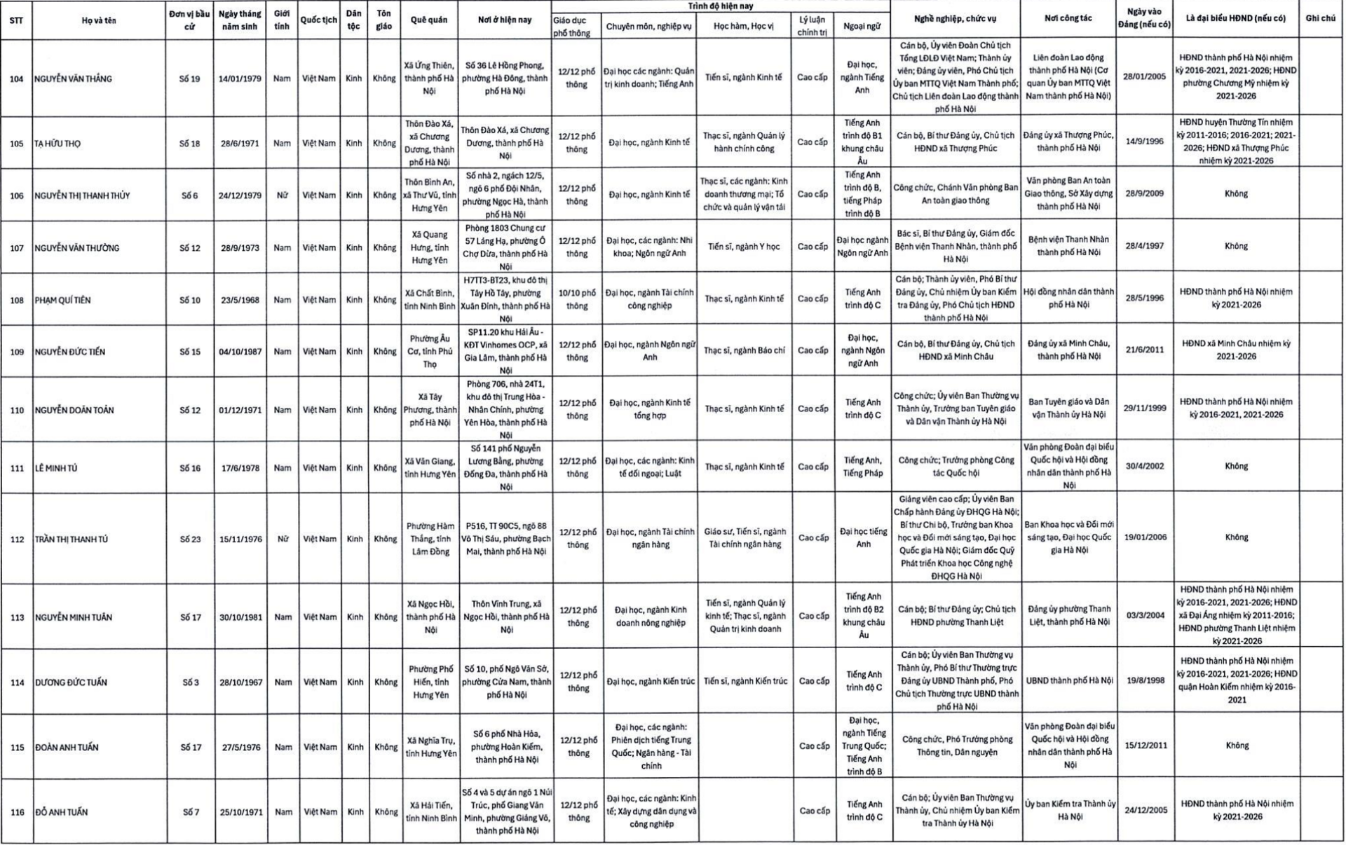 Đỗ Vinh Quang v&agrave; doanh nh&acirc;n tr&uacute;ng cử đại biểu HĐND TP H&agrave; Nội nhiệm kỳ 2026 - 2031 - Ảnh 11.
