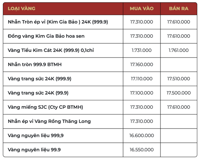 S&aacute;ng 21/3: Gi&aacute; v&agrave;ng thế giới giảm s&acirc;u về v&ugrave;ng 4.400 USD/ounce; v&agrave;ng SJC, v&agrave;ng nhẫn c&oacute; diễn biến lạ - Ảnh 2.