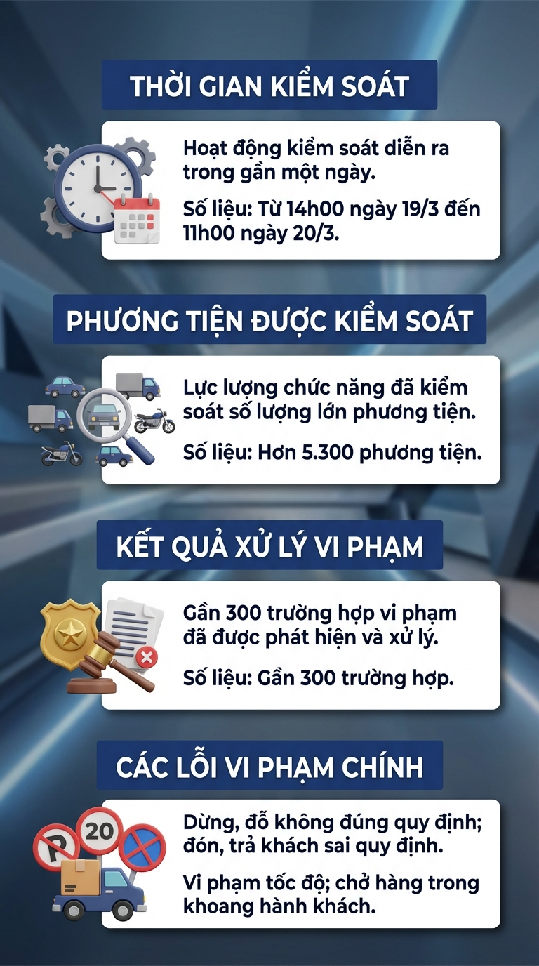CSGT toàn quốc đang đồng loạt tập trung xử lý các vi phạm giao thông trọng tâm này, người dân chú ý - Ảnh 2.
