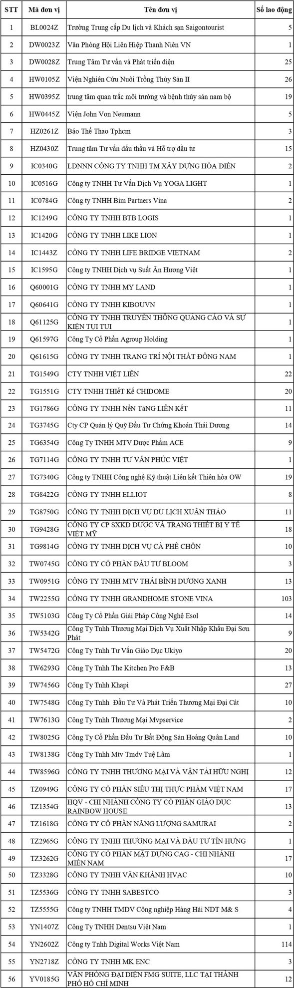 56 đơn vị bị kh&oacute;a thẻ bảo hiểm y tế th&aacute;ng 3/2026 - Ảnh 2.