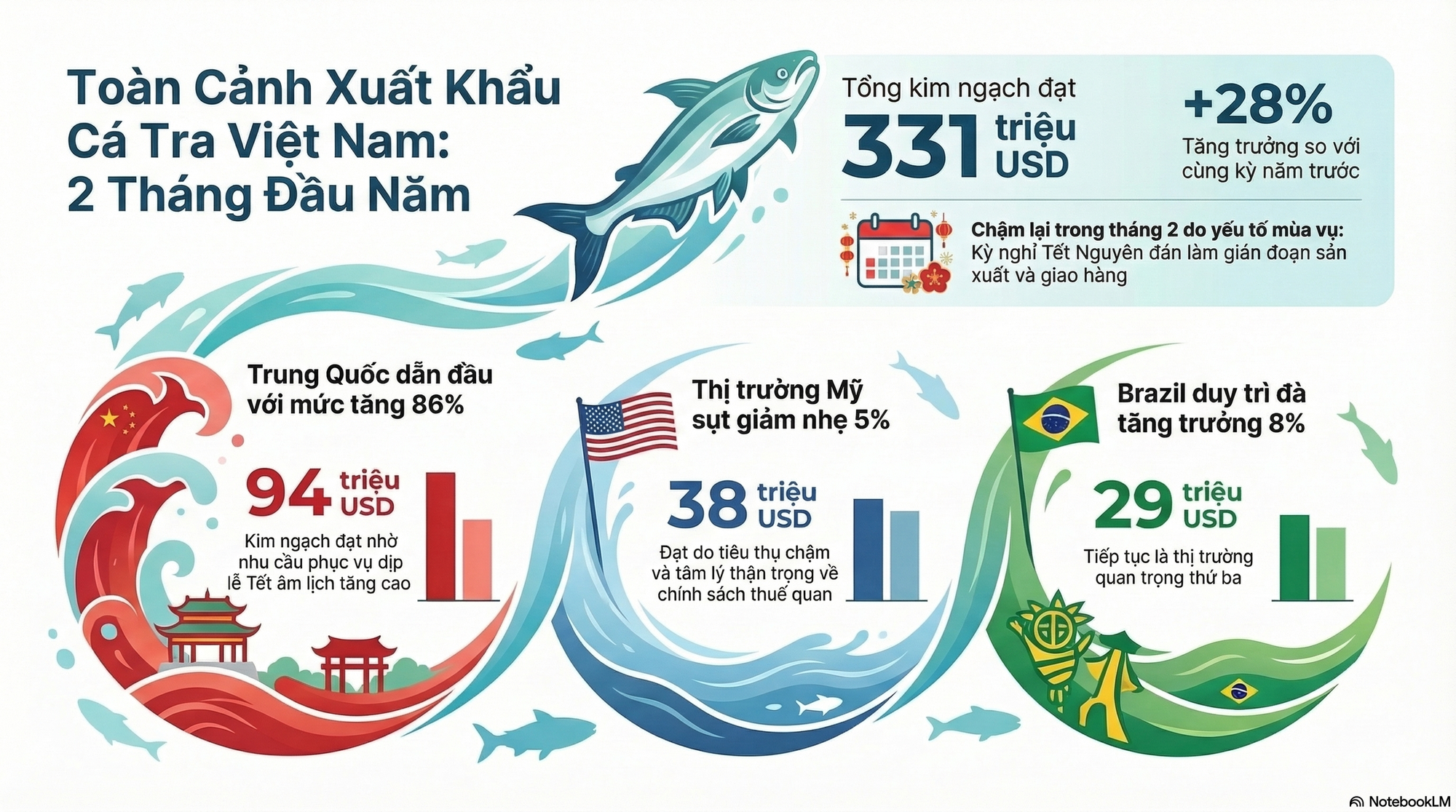 Việt Nam đón tin thêm tin cực vui từ Trung Quốc - Ảnh 2.