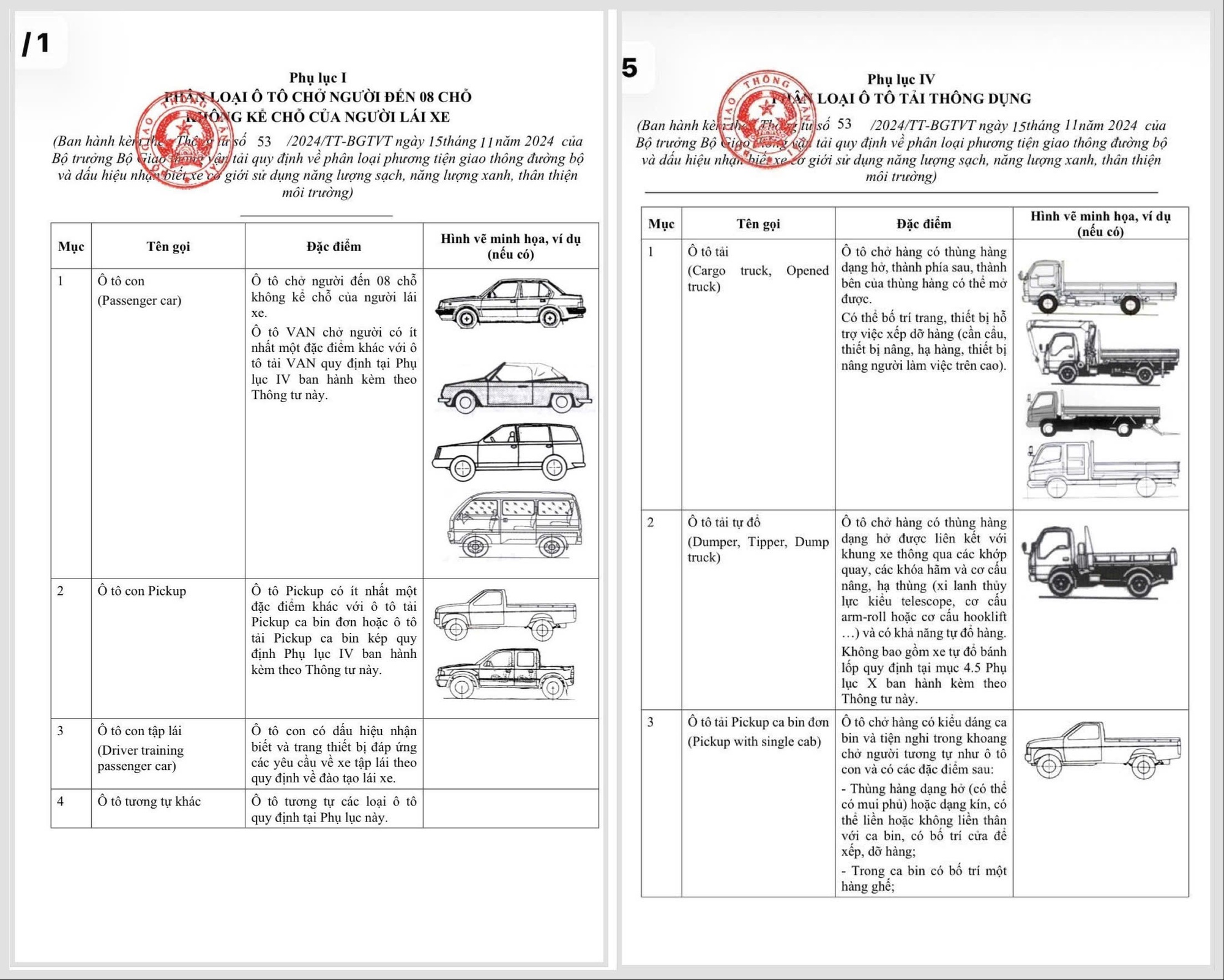 100% xe b&aacute;n tải tại H&agrave; Nội phải soi sổ đăng kiểm để tr&aacute;nh &aacute;n phạt cấm giờ - Ảnh 2.