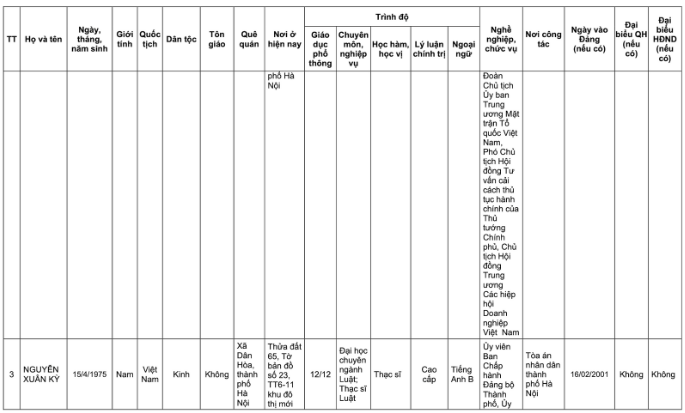 Danh s&aacute;ch 32 đại biểu Quốc hội kh&oacute;a XVI tại TP H&agrave; Nội năm 2026 - Ảnh 11.