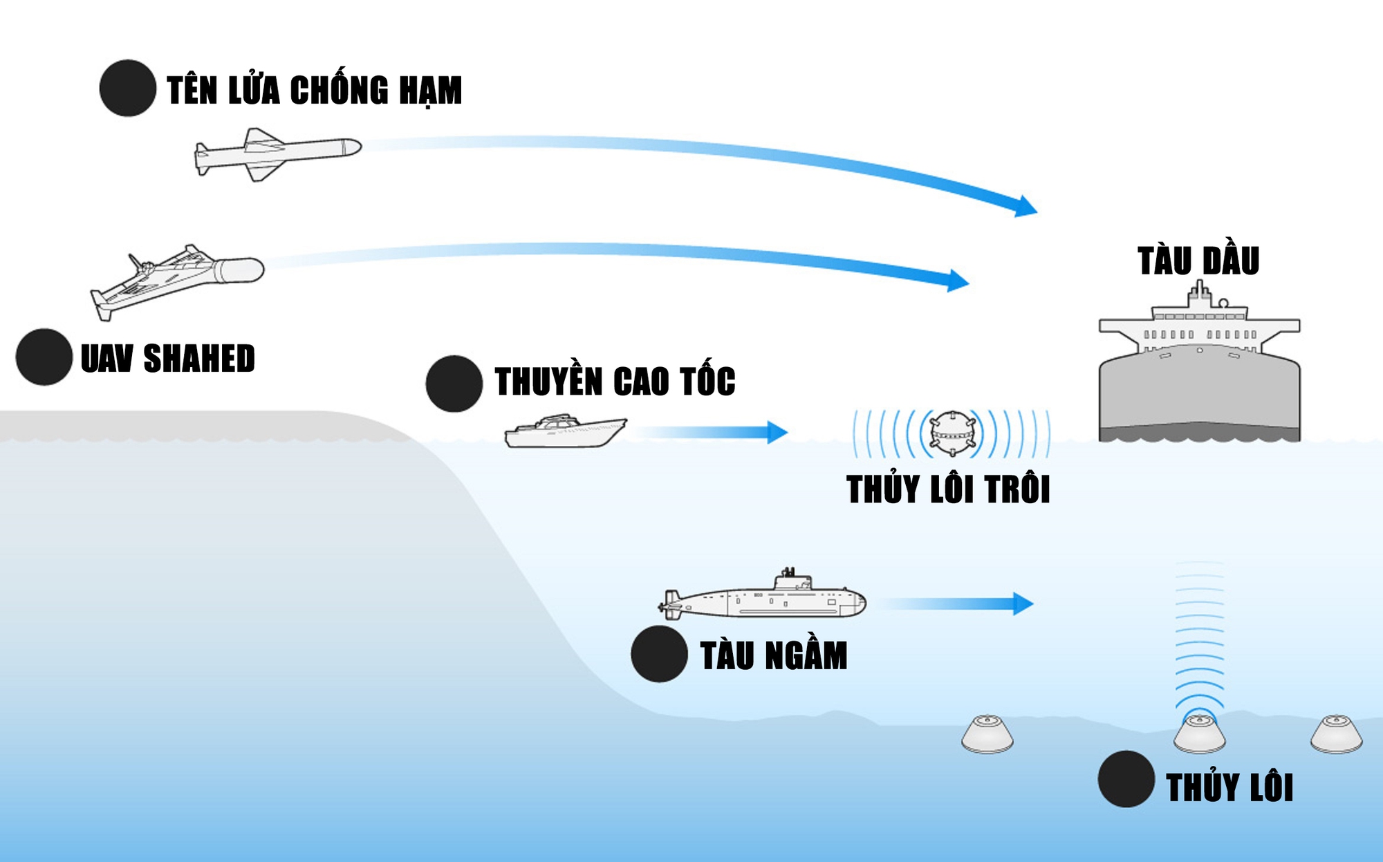 Dàn vũ khí "khủng" làm rung chuyển Trung Đông (*): Cục diện giằng co tại Hormuz - Ảnh 2. Dàn vũ khí "khủng" làm rung chuyển Trung Đông (*): Cục diện giằng co tại Hormuz - Ảnh 2.