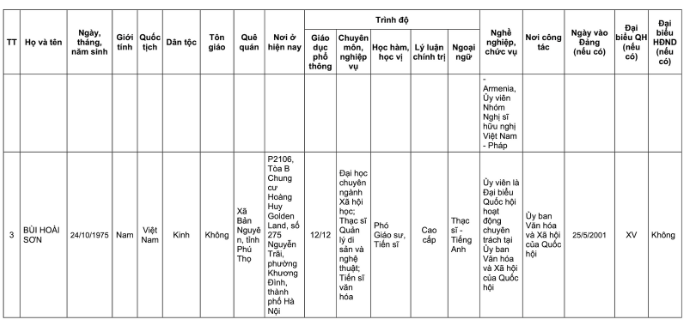 Danh s&aacute;ch 32 đại biểu Quốc hội kh&oacute;a XVI tại TP H&agrave; Nội năm 2026 - Ảnh 14.