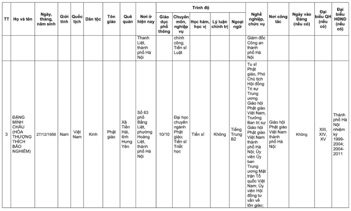 Danh s&aacute;ch 32 đại biểu Quốc hội kh&oacute;a XVI tại TP H&agrave; Nội năm 2026 - Ảnh 16.