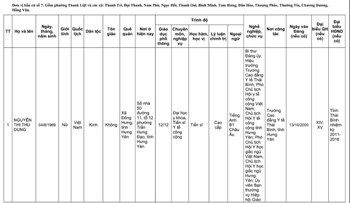 Danh s&aacute;ch 32 đại biểu Quốc hội kh&oacute;a XVI tại TP H&agrave; Nội năm 2026 - Ảnh 18.
