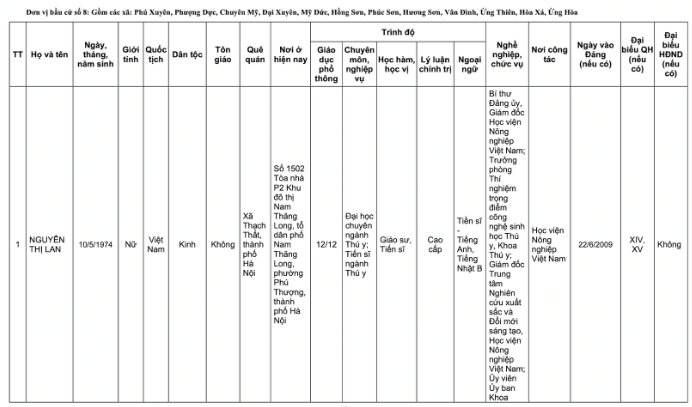 Danh s&aacute;ch 32 đại biểu Quốc hội kh&oacute;a XVI tại TP H&agrave; Nội năm 2026 - Ảnh 20.