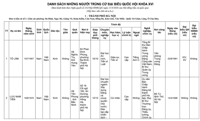 Danh s&aacute;ch 32 đại biểu Quốc hội kh&oacute;a XVI tại TP H&agrave; Nội năm 2026 - Ảnh 2.