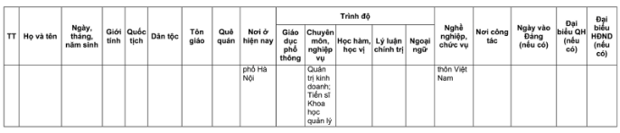 Danh s&aacute;ch 32 đại biểu Quốc hội kh&oacute;a XVI tại TP H&agrave; Nội năm 2026 - Ảnh 22.