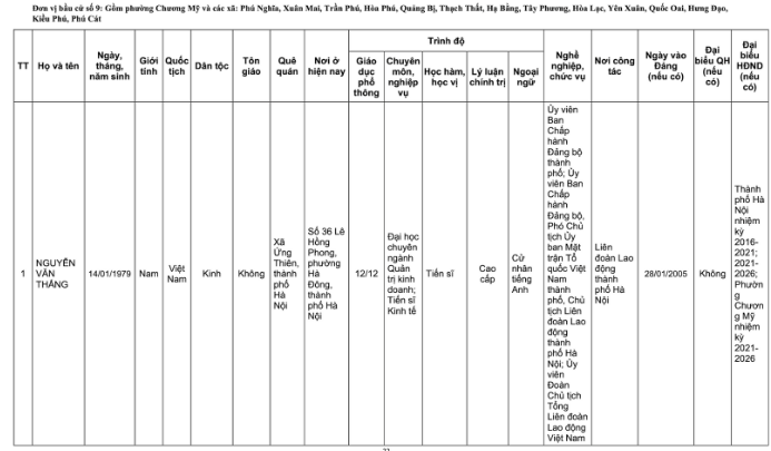 Danh s&aacute;ch 32 đại biểu Quốc hội kh&oacute;a XVI tại TP H&agrave; Nội năm 2026 - Ảnh 23.