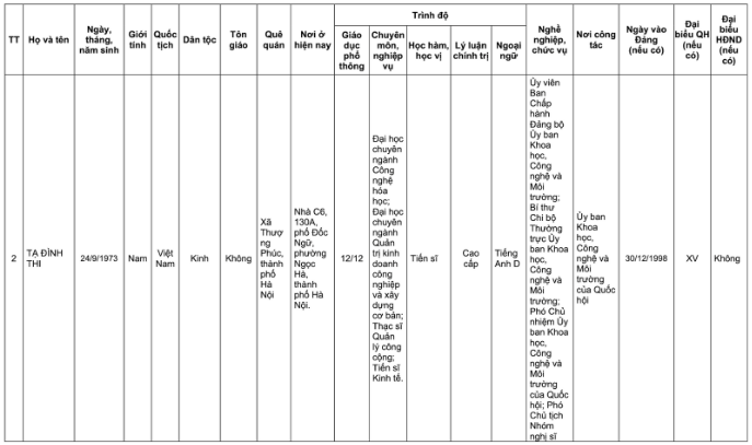 Danh s&aacute;ch 32 đại biểu Quốc hội kh&oacute;a XVI tại TP H&agrave; Nội năm 2026 - Ảnh 24.