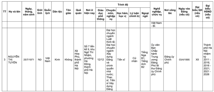 Danh s&aacute;ch 32 đại biểu Quốc hội kh&oacute;a XVI tại TP H&agrave; Nội năm 2026 - Ảnh 25.