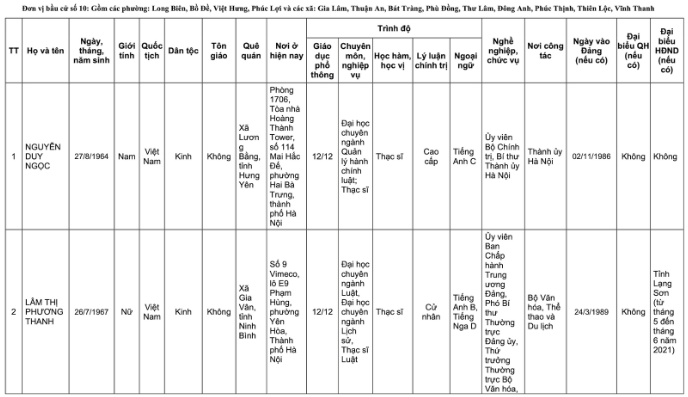 Danh s&aacute;ch 32 đại biểu Quốc hội kh&oacute;a XVI tại TP H&agrave; Nội năm 2026 - Ảnh 26.