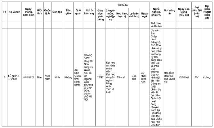 Danh s&aacute;ch 32 đại biểu Quốc hội kh&oacute;a XVI tại TP H&agrave; Nội năm 2026 - Ảnh 27.