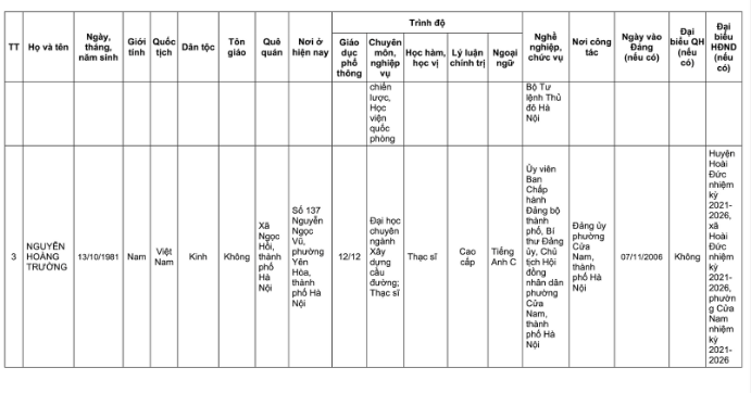 Danh s&aacute;ch 32 đại biểu Quốc hội kh&oacute;a XVI tại TP H&agrave; Nội năm 2026 - Ảnh 9.