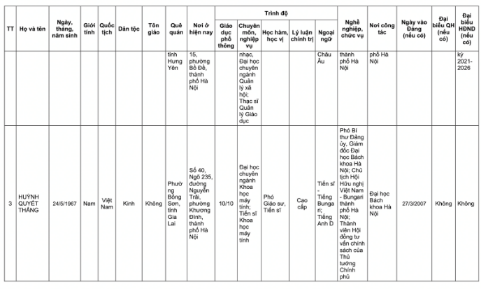Danh s&aacute;ch 32 đại biểu Quốc hội kh&oacute;a XVI tại TP H&agrave; Nội năm 2026 - Ảnh 5.