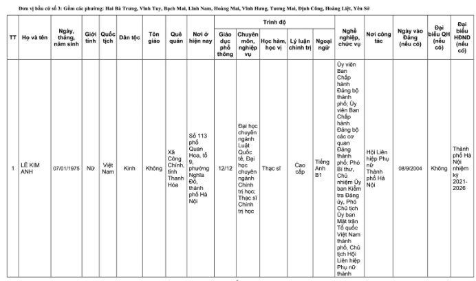 Danh s&aacute;ch 32 đại biểu Quốc hội kh&oacute;a XVI tại TP H&agrave; Nội năm 2026 - Ảnh 6.