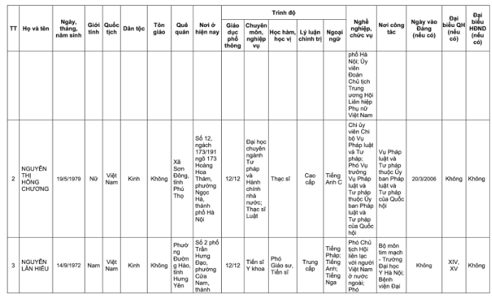 Danh s&aacute;ch 32 đại biểu Quốc hội kh&oacute;a XVI tại TP H&agrave; Nội năm 2026 - Ảnh 7.