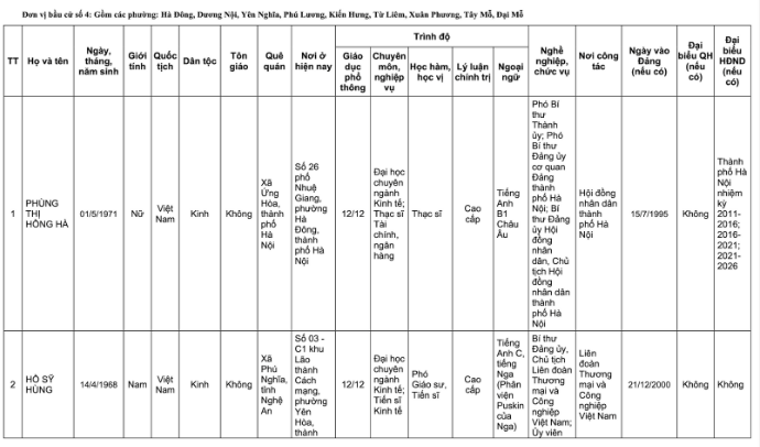 Danh s&aacute;ch 32 đại biểu Quốc hội kh&oacute;a XVI tại TP H&agrave; Nội năm 2026 - Ảnh 10.